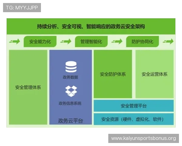云开app网址安全性分析,选择正规官方入口保障个人信息安全 云开app网址安全性分析,选择正规官方入口保障个人信息安全